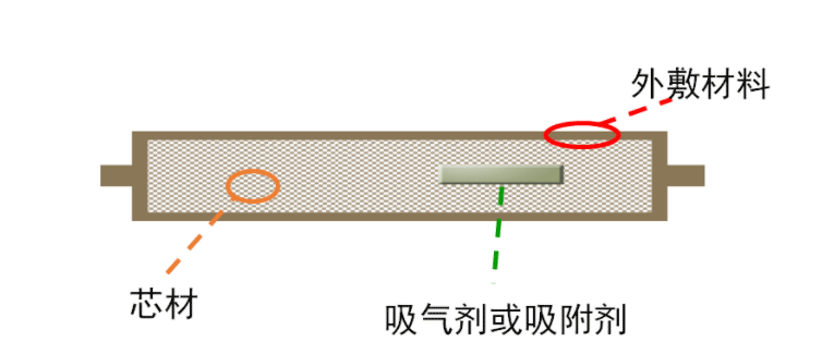 VIP板的结构如下图所示：